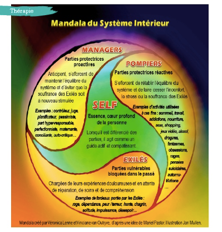 Réflexologie, thérapies psychocorporelles et soins énergétiques à Aix-les-Bains proche de Chambéry !